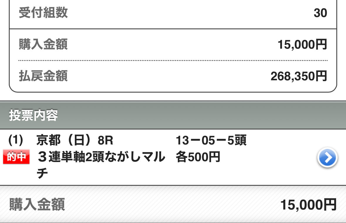 maria_0515_'s tweet photo. 京都9R［買い目付き無料予想］
いいね100/リポスト100で公開☝️

🔥京都8R【S+】勝負レース🔥

㊗️◎○〜5万馬券［60万回収］㊗️

◎ワーズワース            (17.2倍)🥉
○ピエマンソン             (2.5倍)🥈
★タマモティーカップ (14.6倍)🥇 https://t.co/uBYPz0PjhC