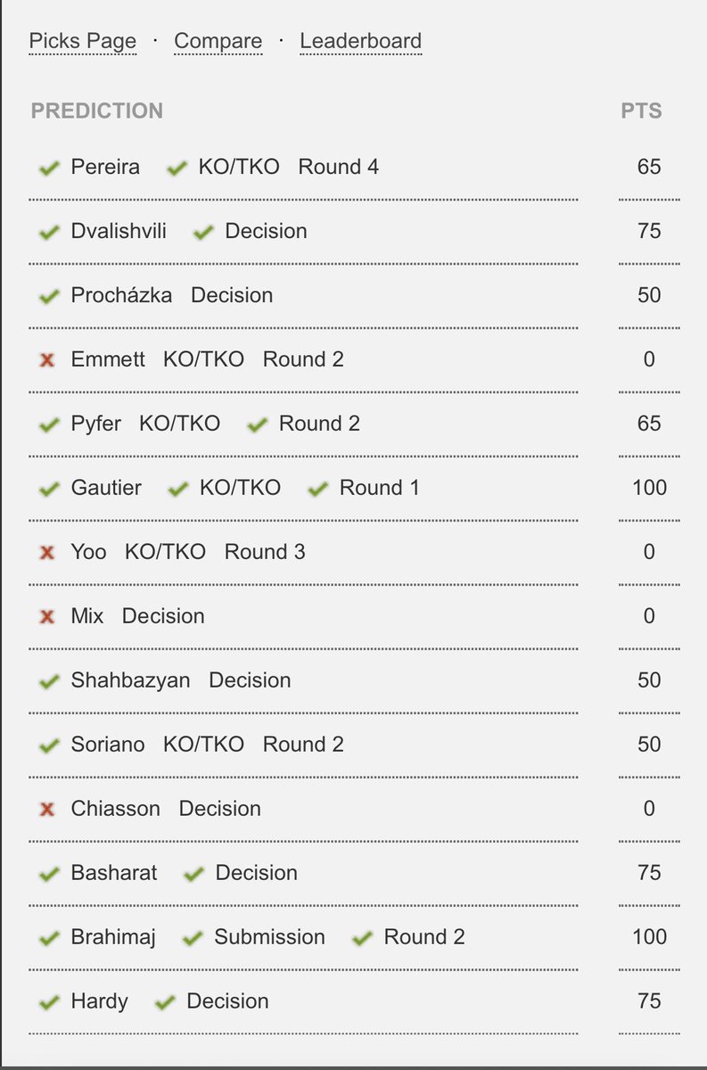 MMA_Rayan's tweet photo. UFC 320 Pick Results https://t.co/FkZjathkHj