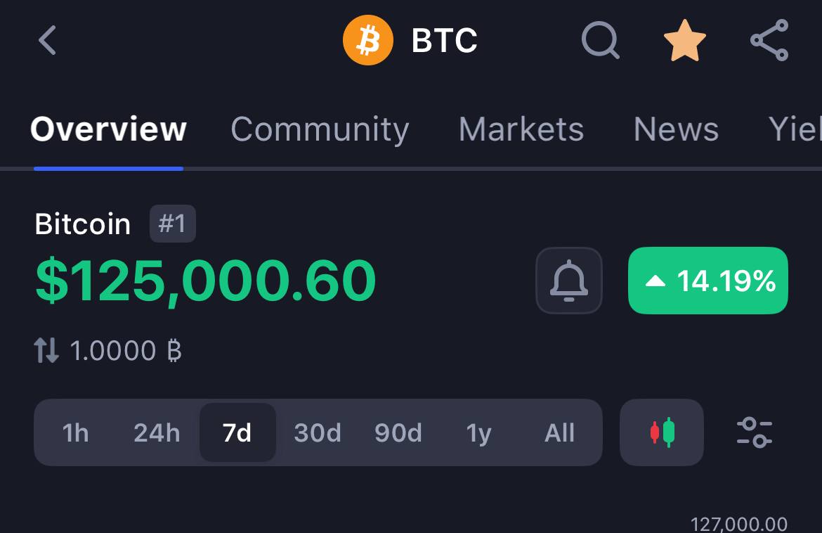 AdrianAurelius_'s tweet photo. BTC ATH is $Aura Green. https://t.co/QzNi65dq1E