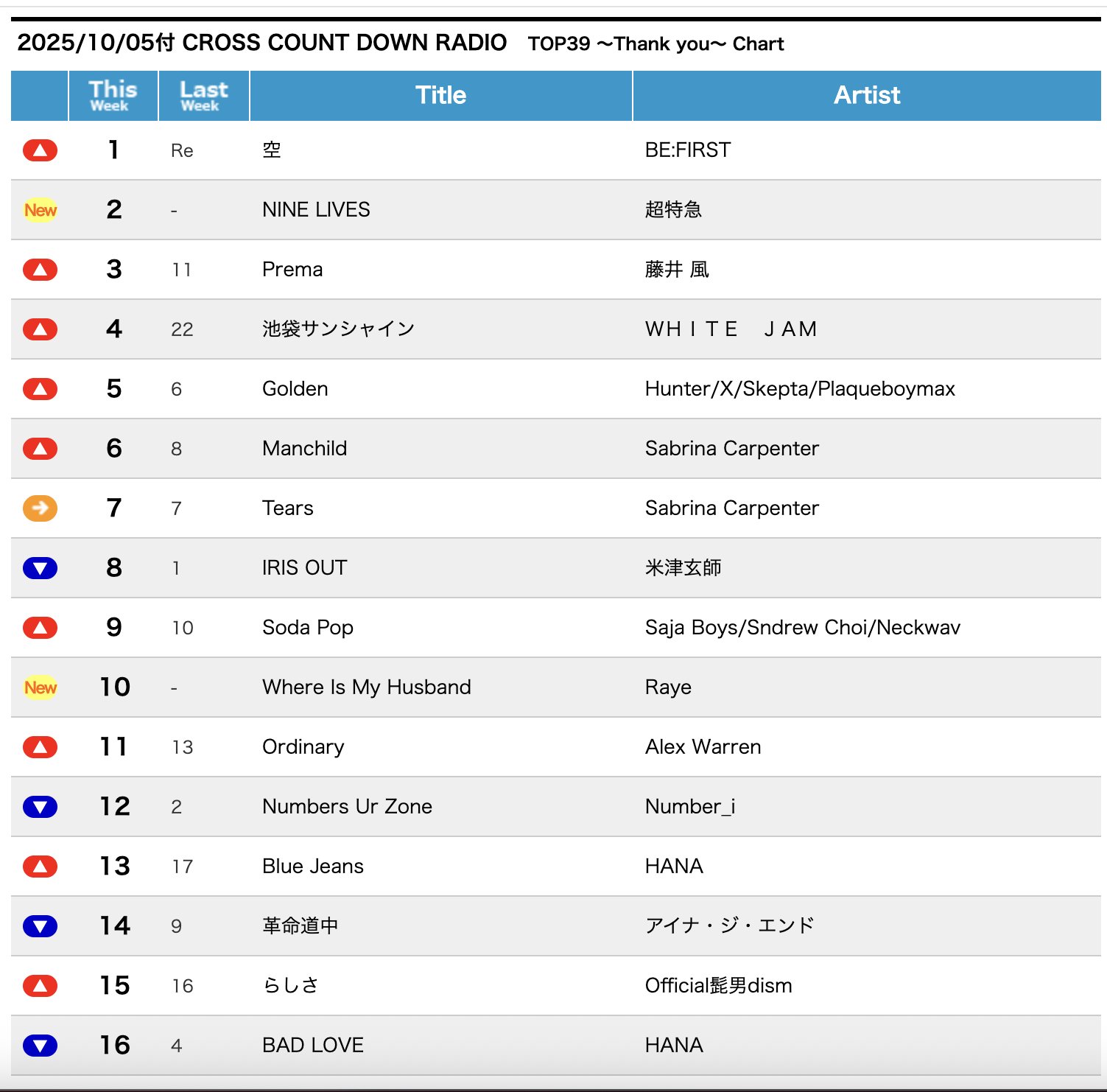 コウズマユウタ📻⚡️ on X: 