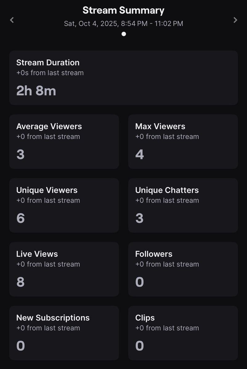 itzPhix_'s tweet image. Crazy stream back thanks for everyone who stopped in! @LordRogue22 @m3gaming_mark