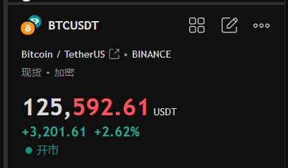 BTCKiK's tweet photo. 9月18号我公开写「十月出高点、十一月见顶」，
一路按奇门推演走到今天，在价格到来时复盘兑现
 $BTC 10月新高这件事，一点也不意外

传奇交易员鸽子 Eugene也不过如此
9月他喊“撤退”，我喊10月“新高”
今天，价格把判决书送到了：12.57w
观点很吵，但是价格却很诚实
九月撤退的人，十月被行情狠狠教育

任何地球上的物体《包括人》都逃不掉五行，
几千年前，姜子���用奇门排兵布阵
几千年后，我用奇门排仓位节奏
战场讲“天时地利人和”，交易只讲两个字：时间
兵法在前，胜负在后，框架在前，收益在后

十月是攻势窗口
十一月是换手窗口
十二月是纪律窗口
 先定时间，再定方向，再谈收益
接下来看山寨表演