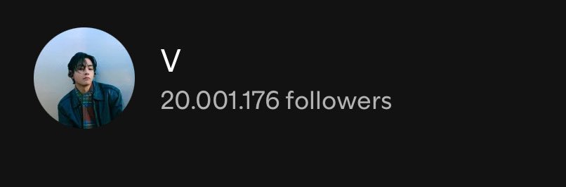 tetestream's tweet photo. V has now surpassed 20 million followers on Spotify, the first Korean/K-Pop solo artist ever to do so!

CONGRATULATION TAEHYUNG https://t.co/ePiKQDA2S4