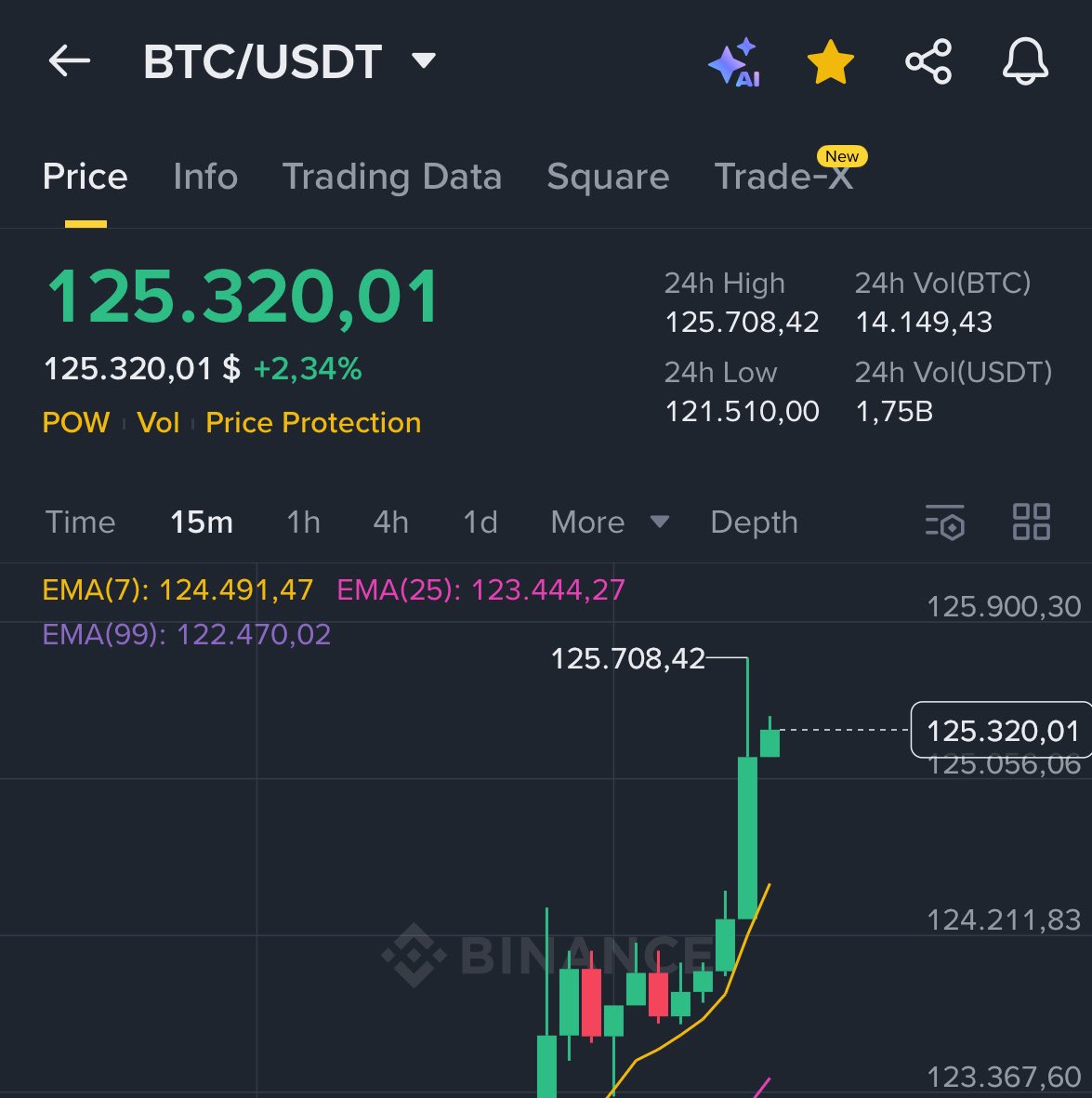 luciaq84's tweet image. The early bird catches the worm 

#BTC #ATH