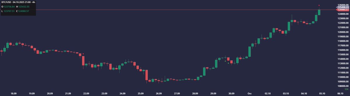 Happy New ATH $BTC