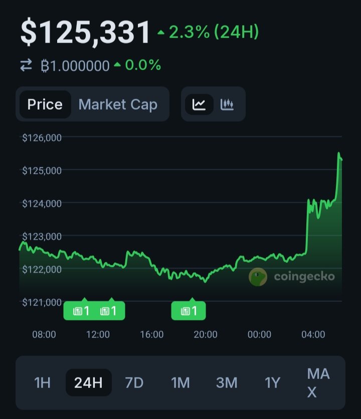 #Bitcoin going thru the roof again 🚀🚀🚀