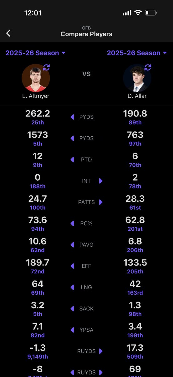TheConnorPils's tweet photo. Remember when people said Drew Allar was better than Luke Altmyer lol https://t.co/NuMca6Bz3j