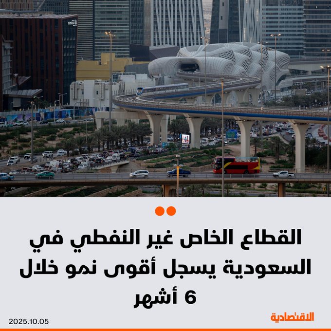 عاجل | القطاع الخاص الغير نفطي في السعودية ينمو بأسرع وتيرة له في 6 أشهر خلال سبتمبر، مدفوعا بارتفاع حاد في الطلبات الجديدة وزيادة الإنتاج، وفقا لتقرير مؤشر بنك الرياض لمديري المشتريات - ارتفع مؤشر مديري المشتريات إلى 57.8 نقطة في سبتمبر. 