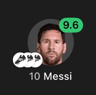 Hat-trick of Assists by Leo Messi