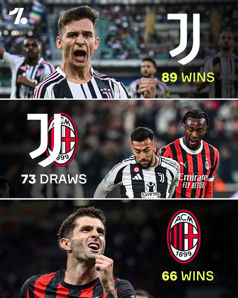 Juventus hold the lead in all-time wins against Milan 😎