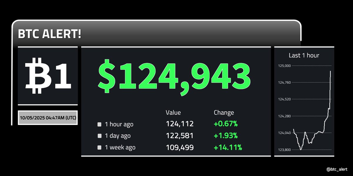 Zaka Crypto๐ธ (@zakacrypto) on Twitter photo ๐ธ๐
 ๐จBITCOIN BREAKS NEW ATH ๐ ๐ธ๐
 ๐จBITCOIN BREAKS NEW ATH ๐