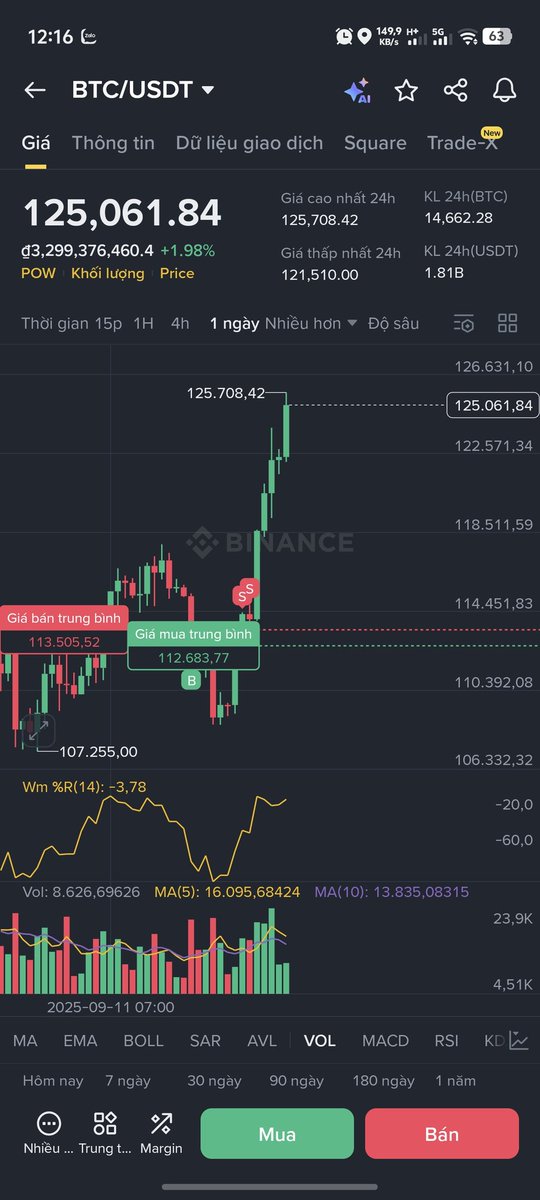 DD_S2_MN's tweet photo. Btc có ATH mới rồi
Uptrend rồi ae ơi
Anh @monad airdop lẹ giùm em cái đi còn có tiền mua coin 🤣🤣🤣
@hodler9x @UyDoan99 @MiNa71509458 https://t.co/glL0FVqbsd