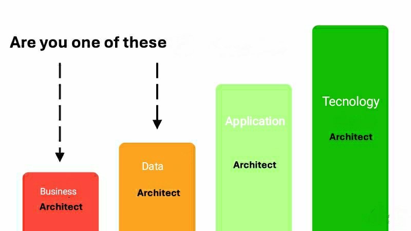 PinakiLaskar's tweet image. Which architecture do you think is most affected by Agentic AI and why?
#AgenticAI doesn’t play by the old rules. It rewrites them. Agents sense, decide, act, and learn without waiting for a human hand at every step. That changes the game for architecture.
#enterprisearchitecture
