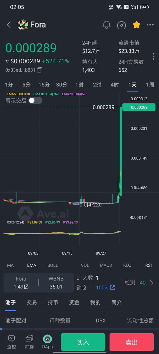 CryptoMeMe_Coin's tweet photo. @four_meme_CS 你应该标记它 $fora https://t.co/cqZUV8Bmiy