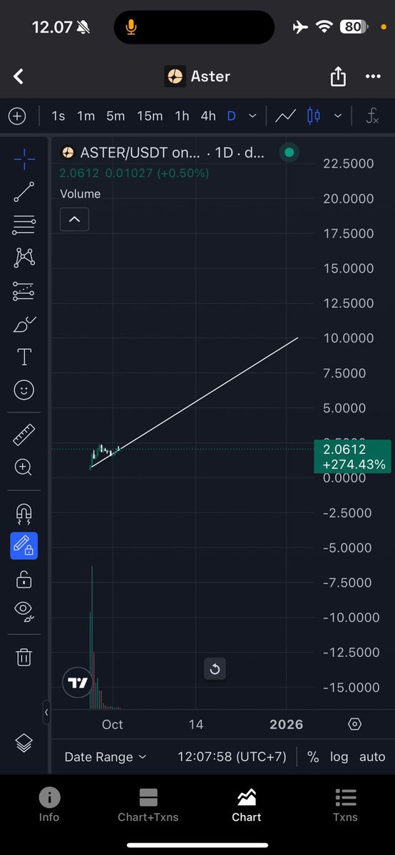 All Good tweet media