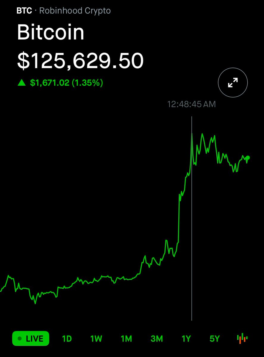 Casp3rgirl's tweet photo. Bitcoin breaking records again 🔥 $125K and counting — new ATH 🩵 #ATH $BTC https://t.co/YTN3OgCVtC