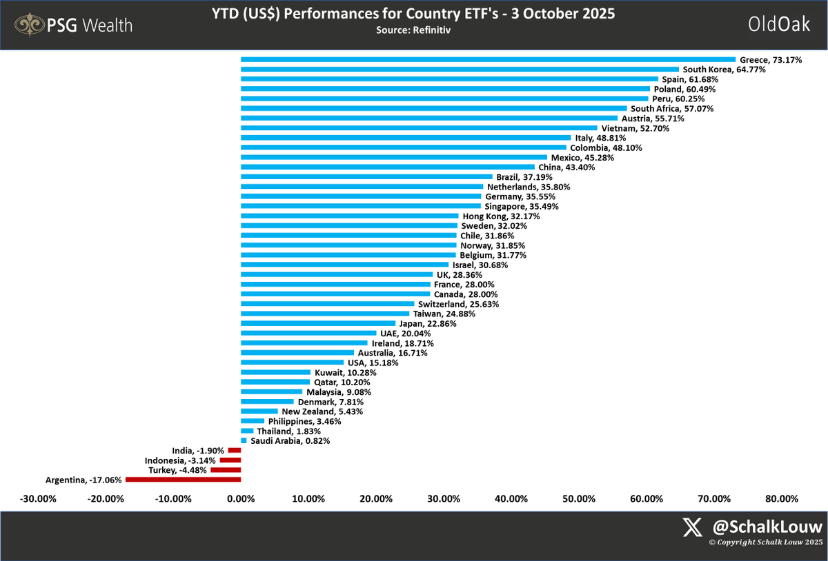 Schalk Louw | Mr Louwcal 🇿🇦 tweet media