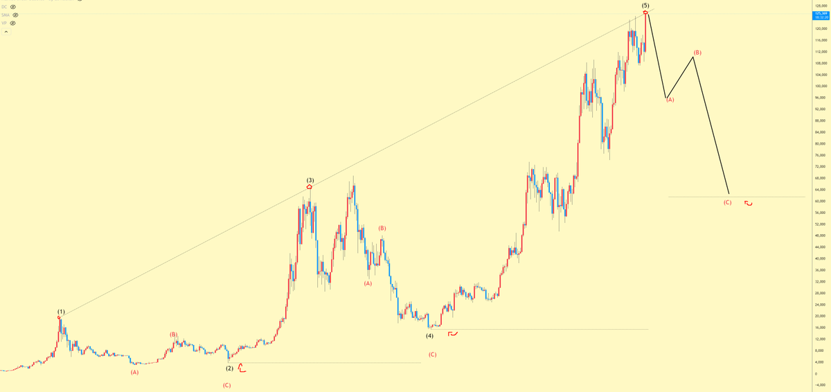 convexacapital tweet media