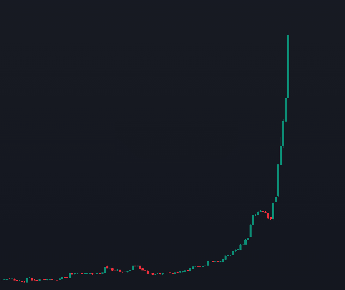 GandalfCrypto tweet media
