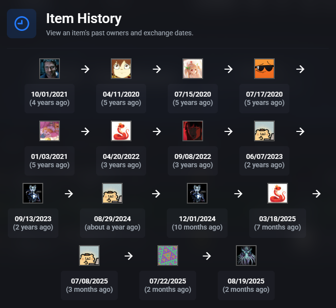 v1NCHENSO7's tweet photo. Am I missing something, and this happens regularly, or have I simply encountered another issue with duplicate items?

Supposedly, csfloat records duplicate items, but I have found an item that is not recorded as a duplicate and is in two inventories.

Can someone explain this? It's scary to buy a skin and then discover later that it's a duplicate

The two AWPs are owned by the last and second-to-last owners.

Coincidentally, the second-to-last owner (the one with the bear image) traded the AWP several times, but he still has the AWP with two stickers, and the other AWP is for sale on CS Float

Can anyone explain it?