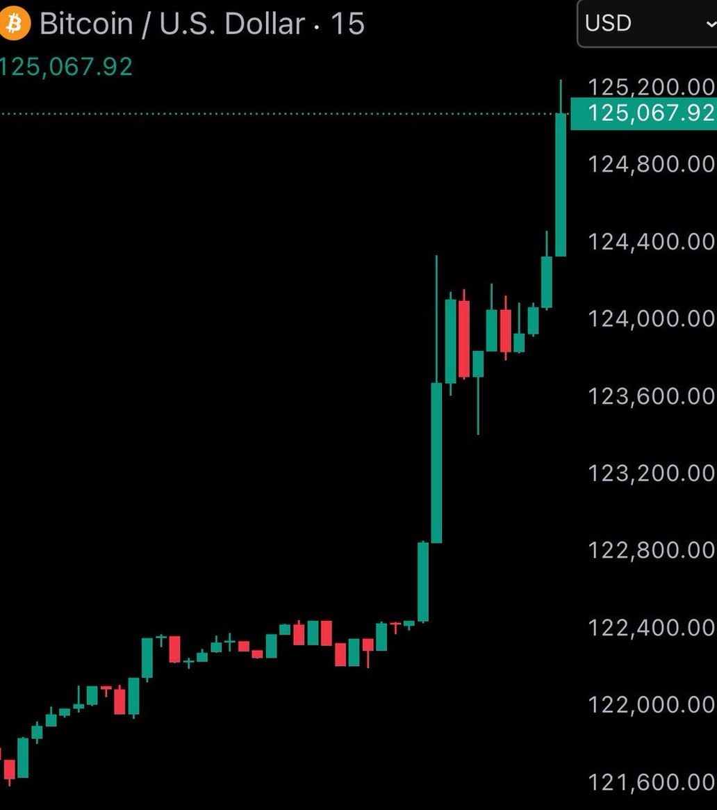DefiNerd0's tweet photo. BREAKING: Bitcoin reaches new all-time high of $125,000.

@Bitcoin_Price https://t.co/HLsfpbgVHJ