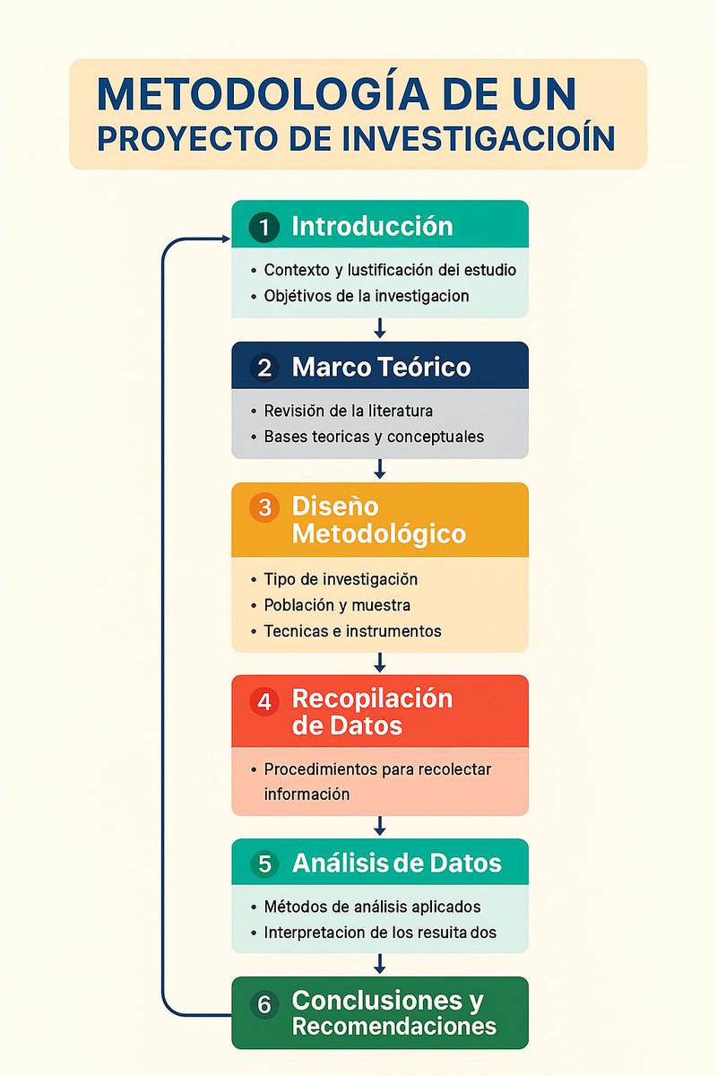 beisimaria's tweet photo. Asesoría felf:0414-4143555 https://t.co/T8S4zq0zKV