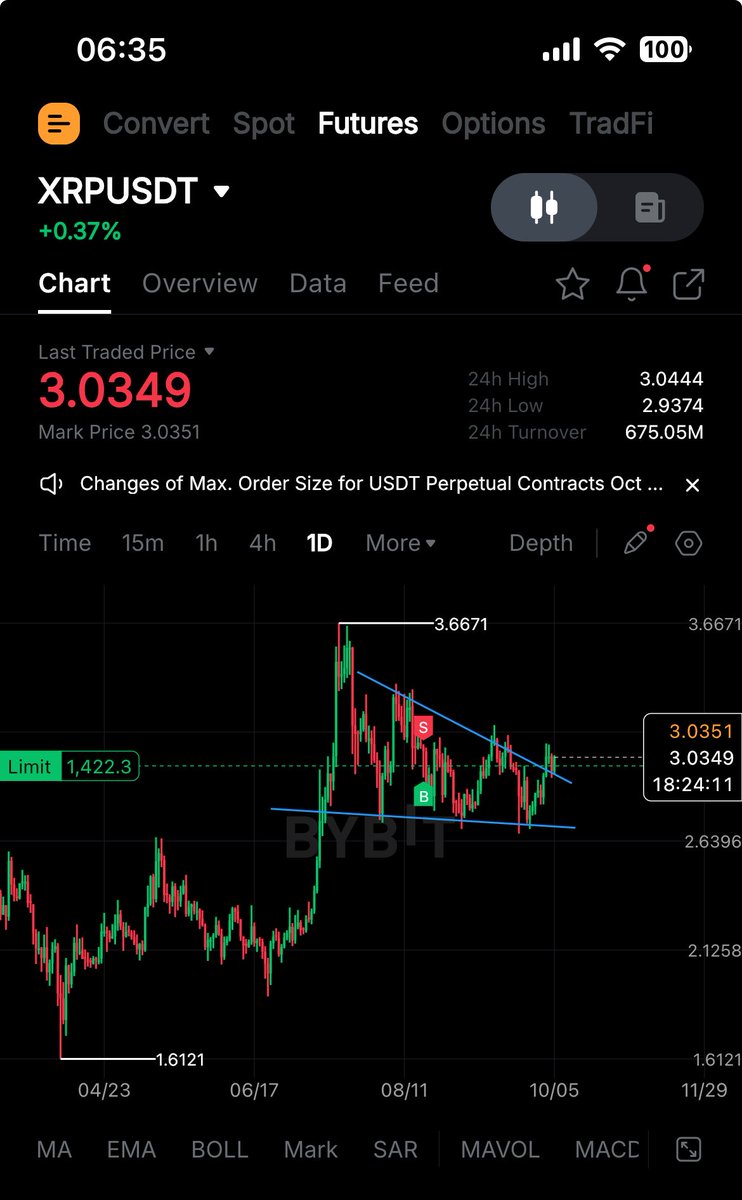AgbabuneSim's tweet image. If Xrp follow pattern it’s bullish for me✅