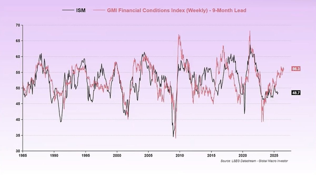 If the 4 year cycle is a thing, which i think it is and actually is extended now to 5years based on the ISM which tracks the business cycle, then this Quarter and likely Q1 2026 will decide everything.  You either walk away with pockets full or pockets empty.