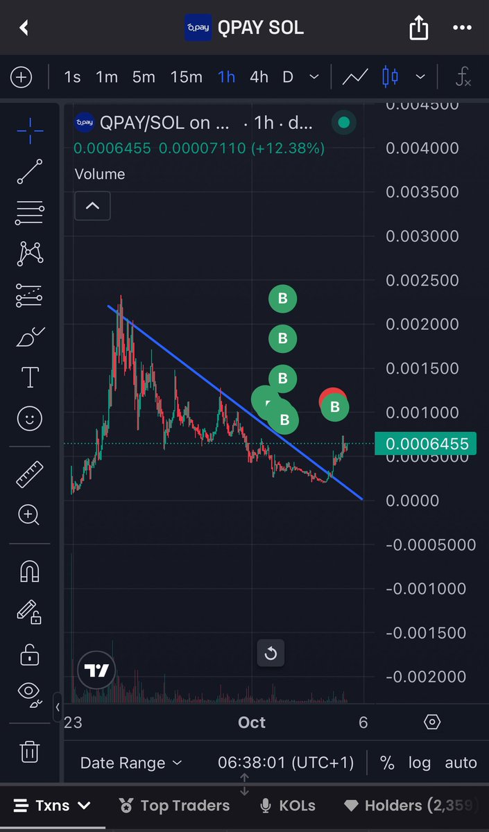 My $Qpay patience is paying off 🚀