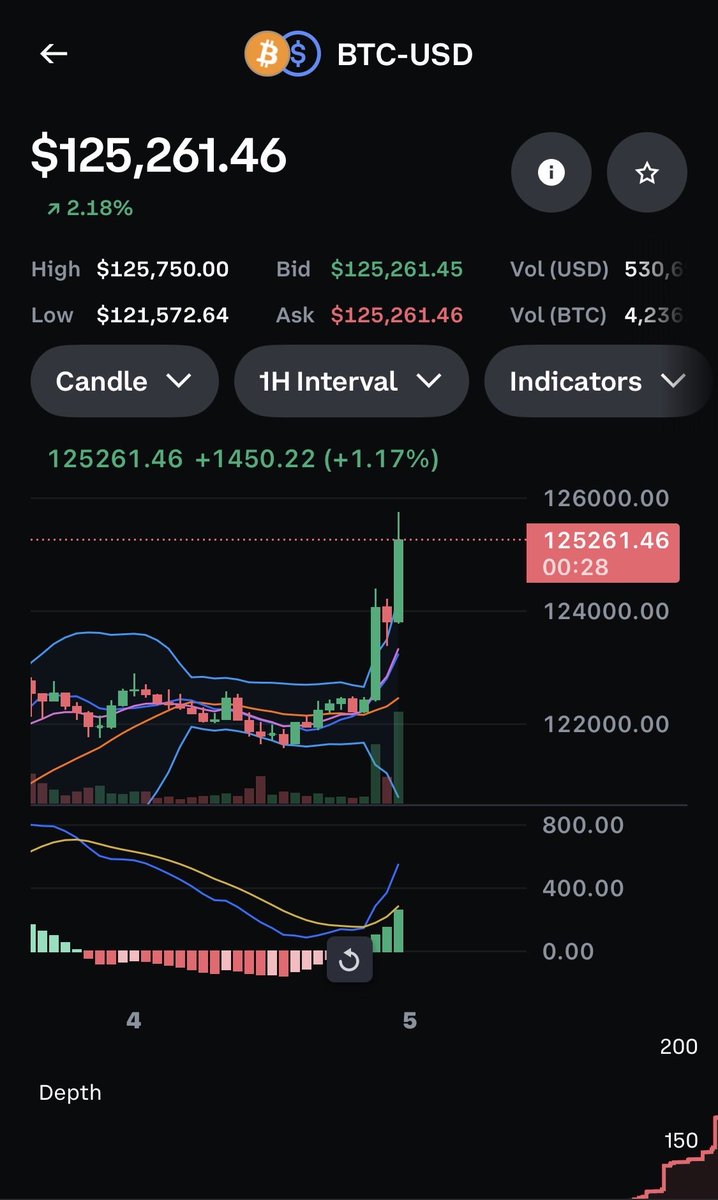 LOUDMOUTH_ETH's tweet image. ATH #Bitcoin