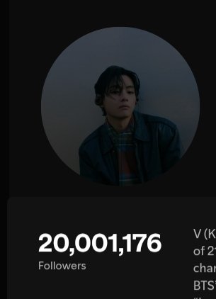 #V has surpassed 20 Million followers on Spotify, becoming the ONLY K-Soloist and joins BTS as the ONLY K-Male Act to achieve this in Spotify History!

CONGRATULATIONS TAEHYUNG
20 MILLION FOR V
#TaehyungSpotify20M