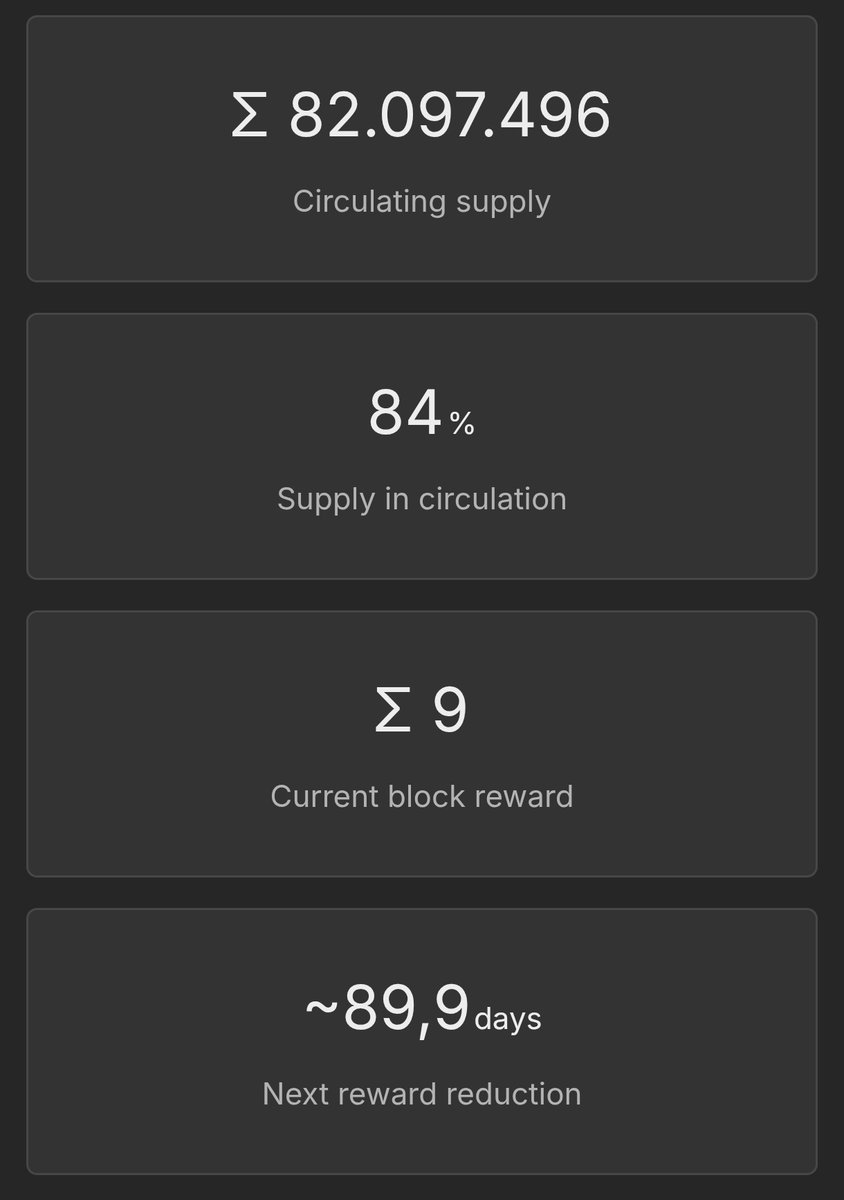 Rubenown's tweet photo. ✅ Block rewards reduced to 9 ERG

The next steps are just around the corner… ⏳

#Ergo #POW #Crypto https://t.co/112aQ8ByeT