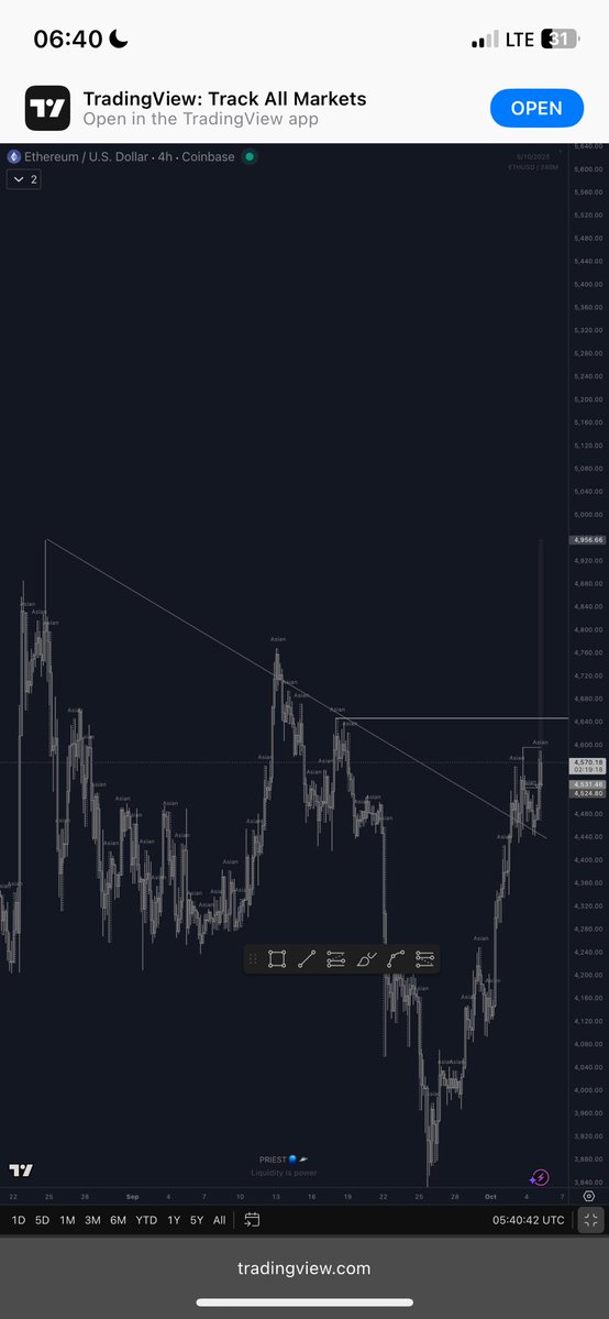 _PRIEST2's tweet image. Higher timeframe useful information on $ETH
Use it as pleased

If my 15min 63RR fails I’ll find another long all the way to 5k