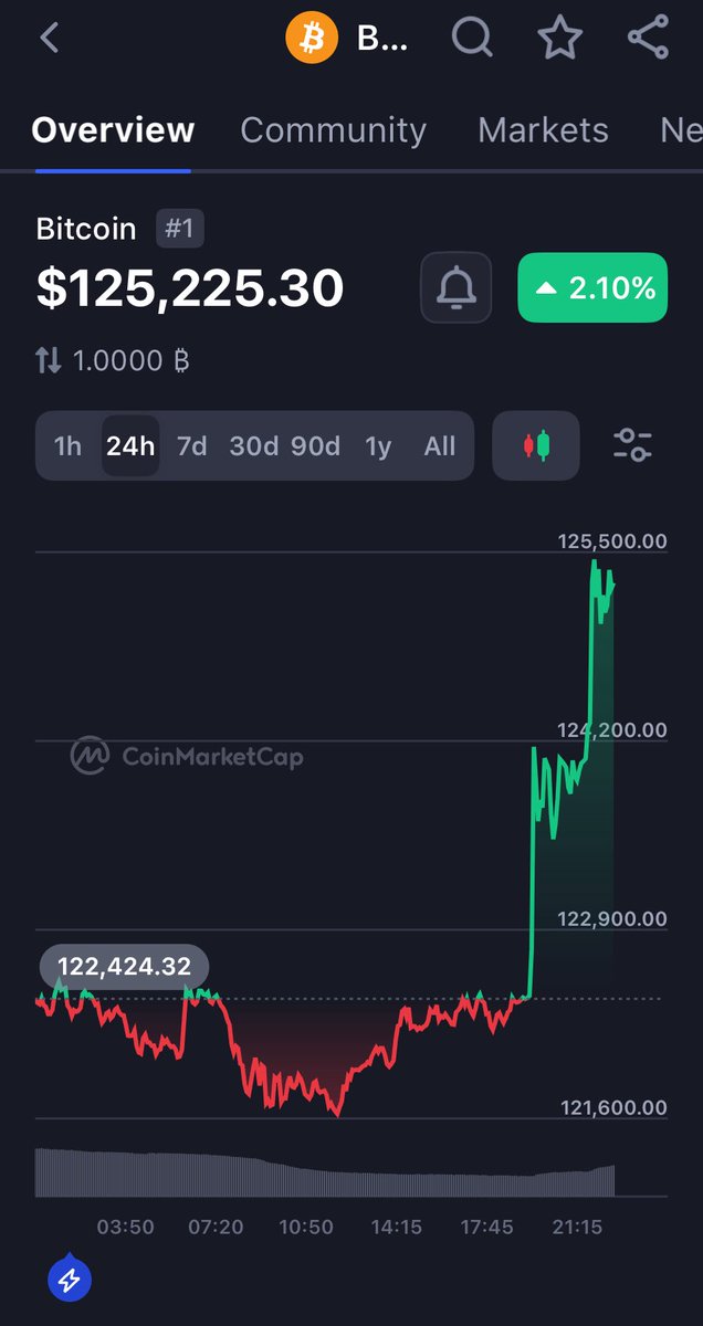 125k 🚀🚀🚀
