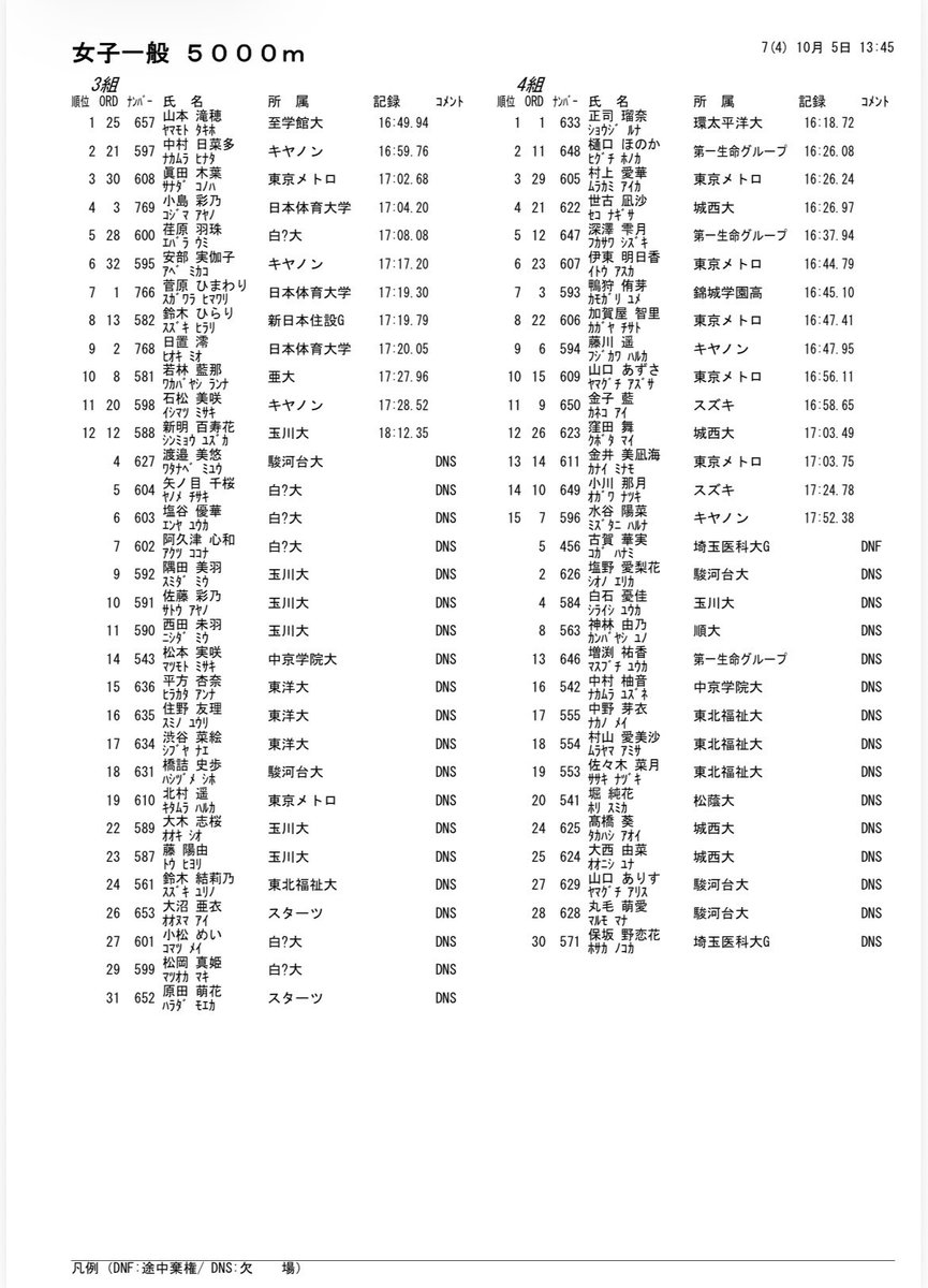 3.4組