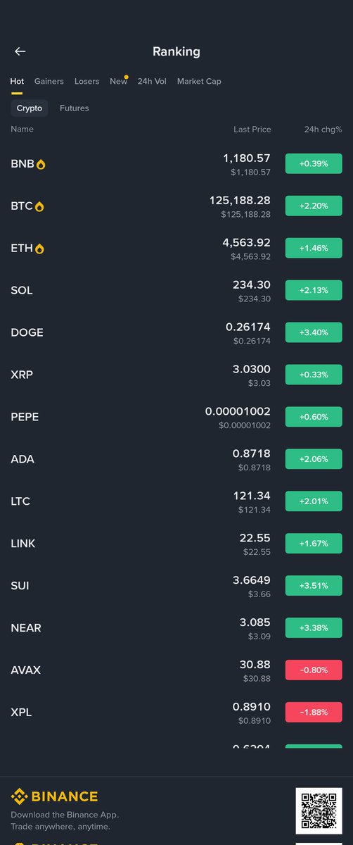 gm!

who is shorting Uptober 👀