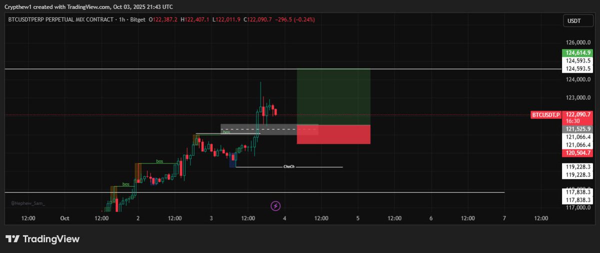 Crypthew's tweet image. $BTC New ATH
#ATH #BTCUSD #Crypto