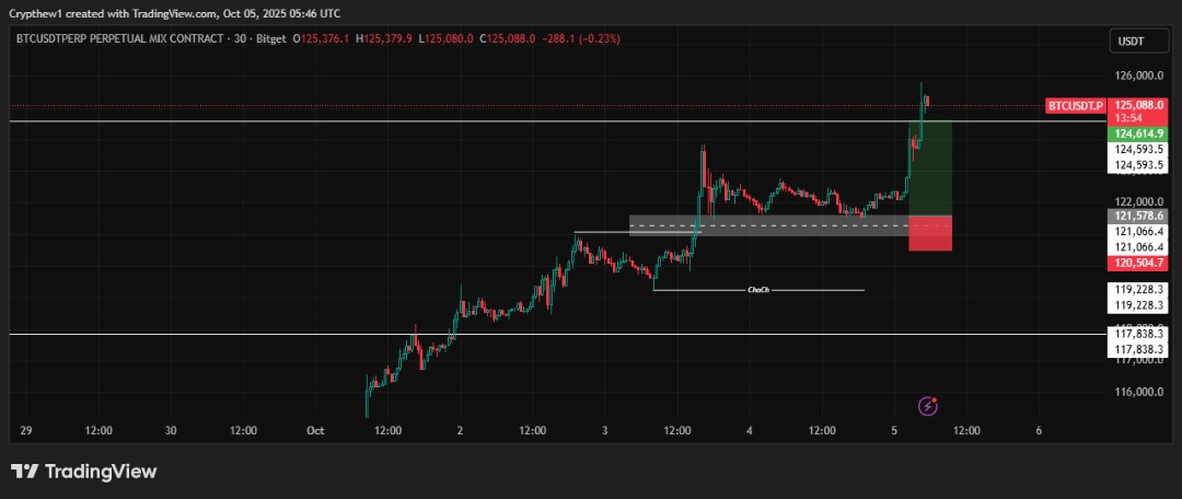 Crypthew's tweet image. $BTC New ATH
#ATH #BTCUSD #Crypto
