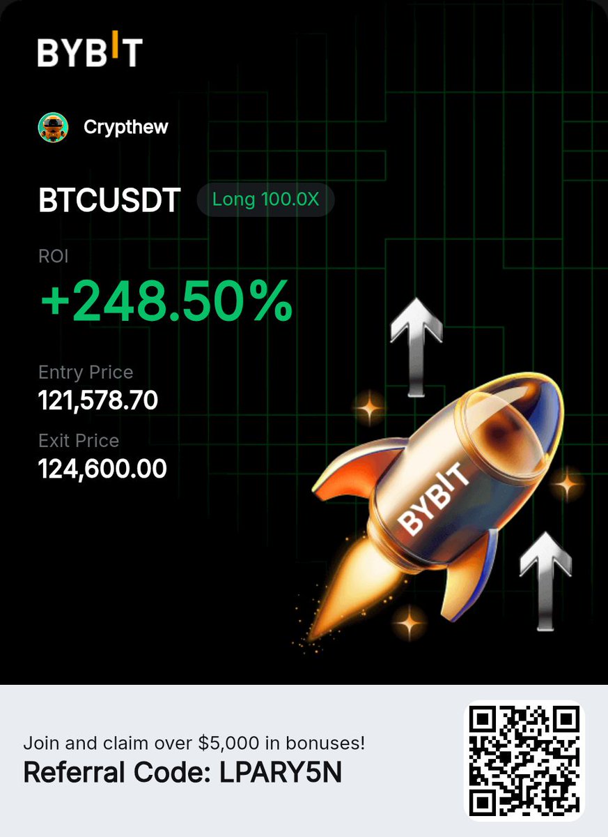 Crypthew's tweet image. $BTC New ATH
#ATH #BTCUSD #Crypto