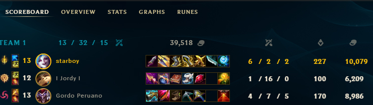 volví a lol 
ya me quiero ir