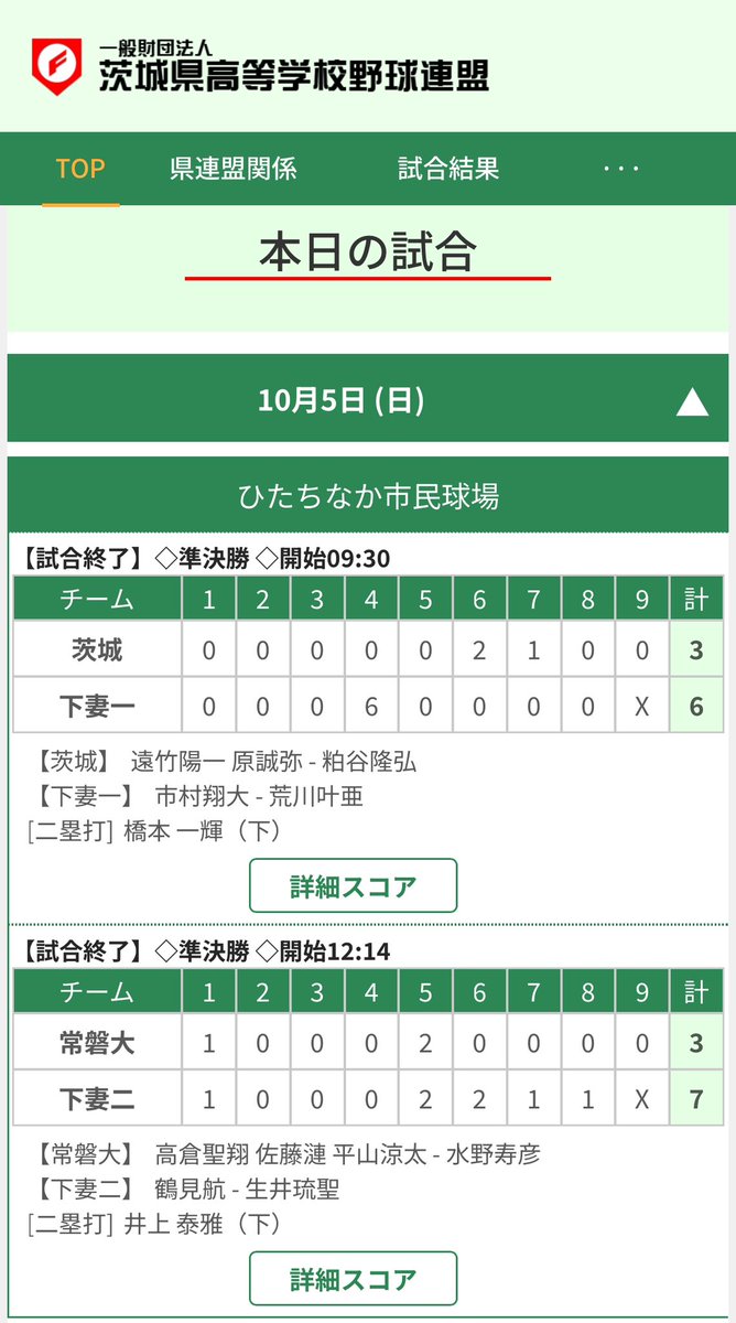 rssp_p_3030's tweet image. 第78回秋季関東地区高等学校野球茨城県大会
茨城県代表は
下妻一高
下妻二高
に決定しました‼︎
両チーム､関東大会出場おめでとうございます‼︎
明日の決勝戦は下妻対決‼︎🔥