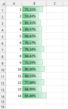 prelouc's tweet photo. Výsledky voleb za Přelouč
https://t.co/MjhUEZyMXl
 Volební účast v jednotlivých volebních okrscích byla od 59 % (volební okrsek 2) do 85 % (volební okrsek 14 - Tupesy). https://t.co/PAG3J9XQi1