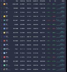 LCI_Token's tweet photo. Crypto prices | 1:30 AM | 10/5/25 #bitcoin, solana, #ethereum, ether, tether, binance coin, cardano, USD coin, ripple, #dogecoin, polkadot, OKB, $BTC, https://t.co/rmChU5LcE3