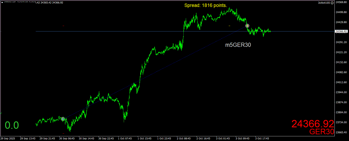 BestForexMethod's tweet image. Doing some #3crbot housekeeping
This single fully automated trade wiped out 3 months of sideways and some
Can I have a few more like this please #TradingRobot ?