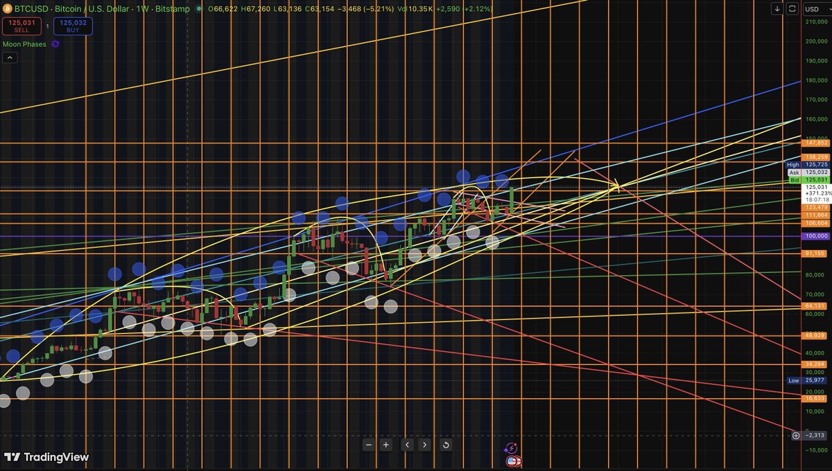 addingbio's tweet image. 😵‍💫 ..dunno, aiming for that upper yellow diagonal