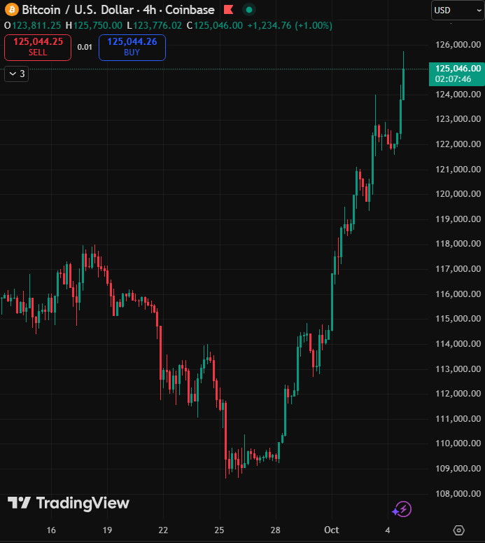 BlockNews tweet media