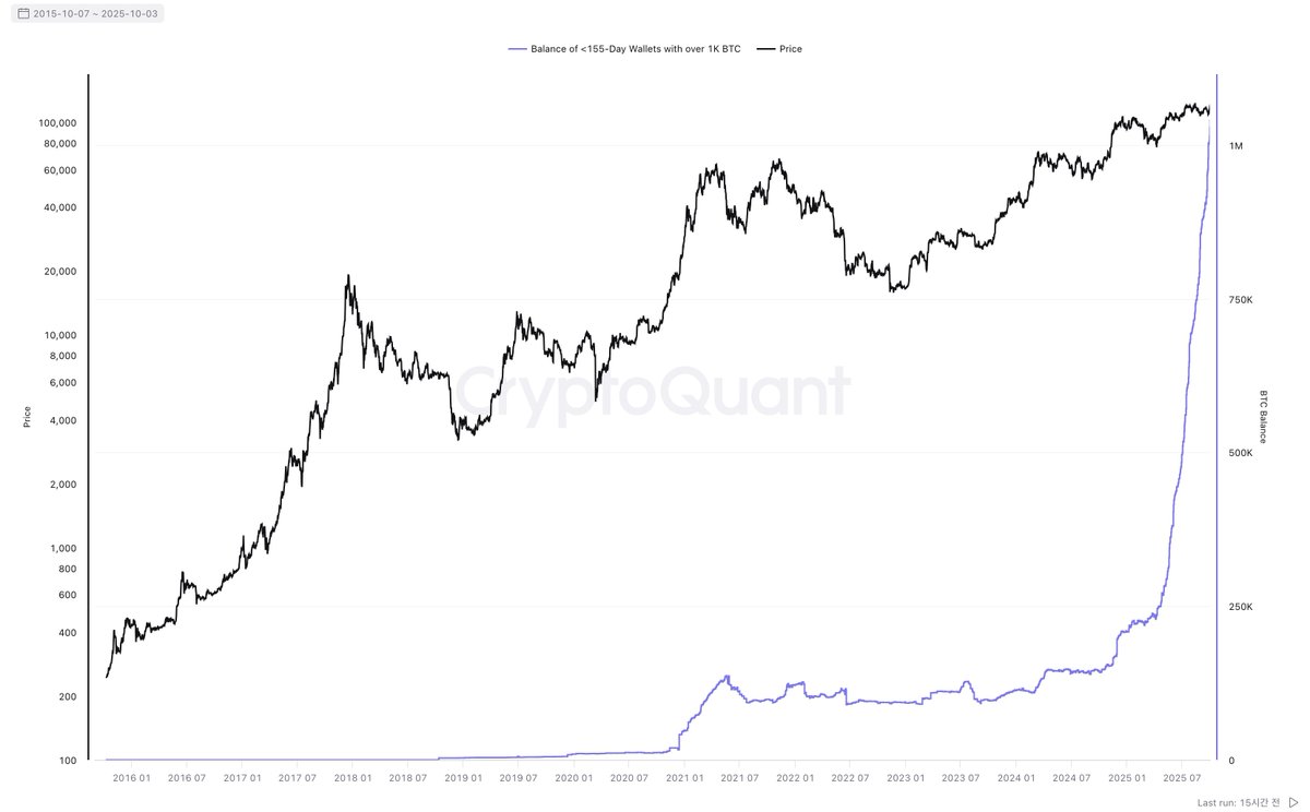 numocoinミ☆𝐍𝐔𝐌𝐎𝐑𝐎.𝐈𝐎☆彡비트코인 차트.gcb