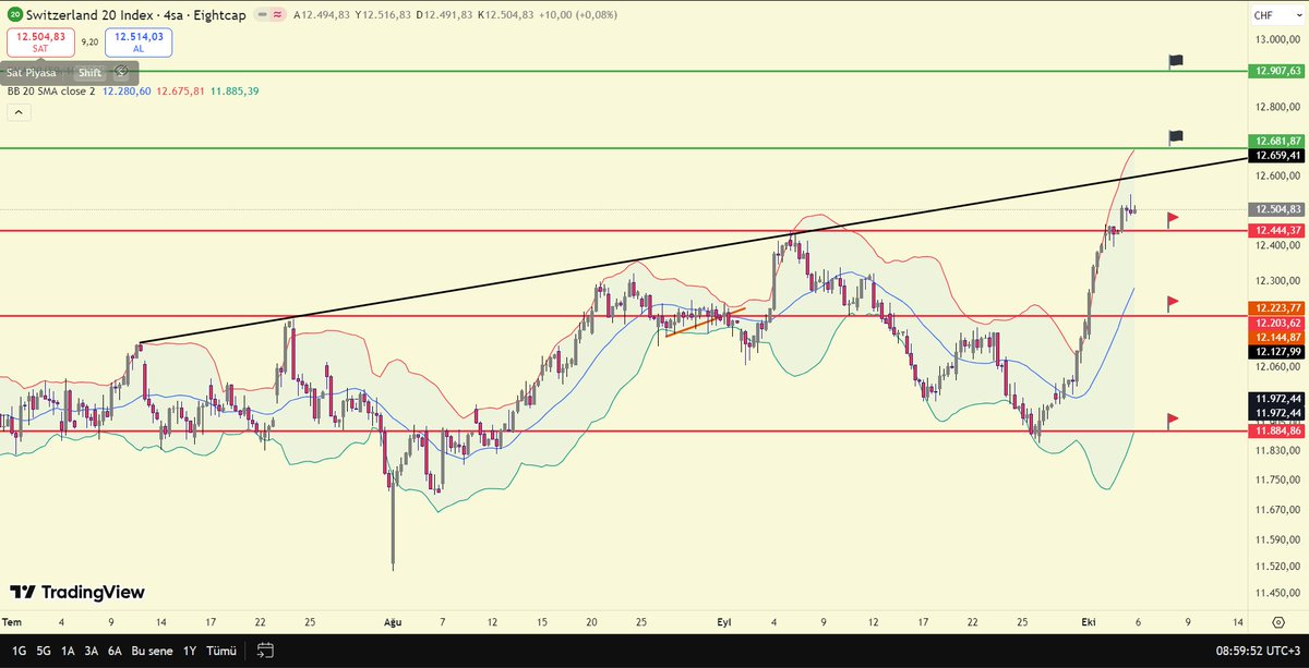 Yatırım Mühendisi tweet media