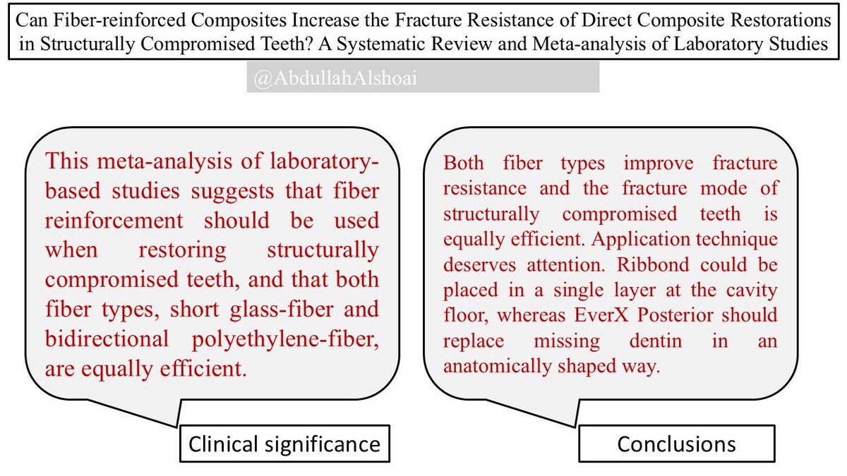 AbdullahAlshoai's tweet photo. #Dental_updates
 
Can Fiber-reinforced Composites Increase the Fracture Resistance of Direct Composite Restorations in Structurally Compromised Teeth? A Systematic Review and Metaanalysis of Laboratory Studies

Operative Dentistry, 2025, 50-1, E1-E29 https://t.co/zbuDKYnPAN