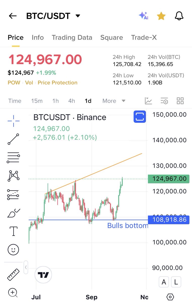 Cryptobull ( Free Premium Calls ) tweet media